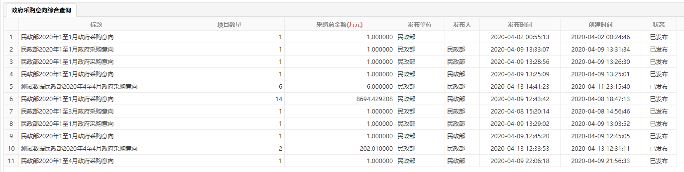 已发布查询